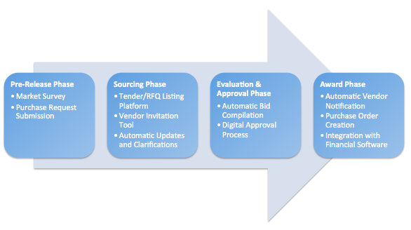 simplified_workflow